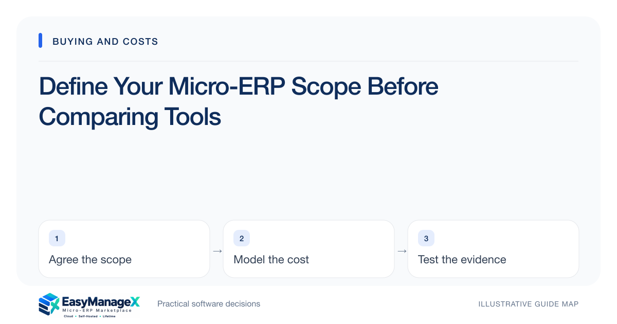 Guide map: Define Your Micro-ERP Scope Before Comparing Tools